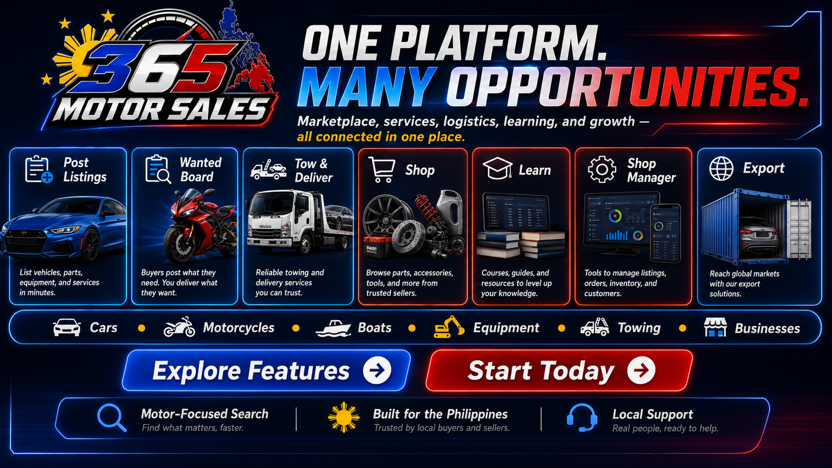 One platform, many opportunities — Marketplace, services, logistics, learning and growth.